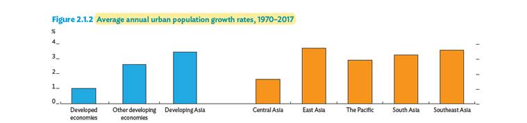 india urban population, population of india, india population growth rate, Asian Development Bank economic outlook report 2019
