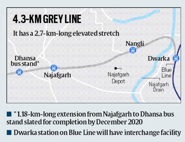 Grey Line Metro Map Delhi Metro Grey Line: Dwarka-Najafgarh Corridor To Open On October 4 | The  Indian Express