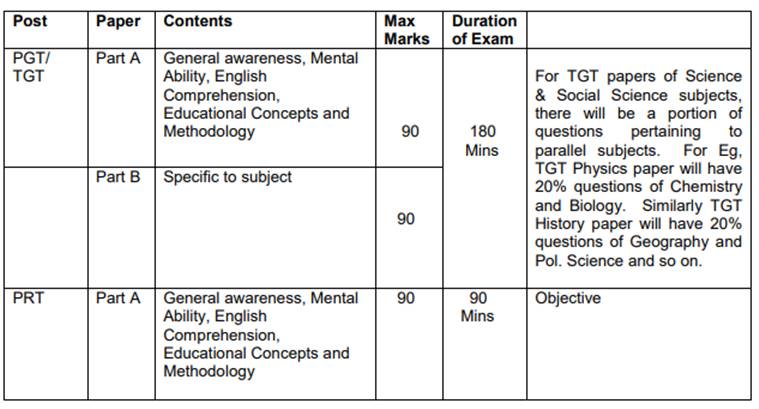 Army public school teacher jobs, army welfare education, awesindia.com, army public school teacher application form, education news, govt jobs, sarkari naukri, sarkari naukri result, employment news