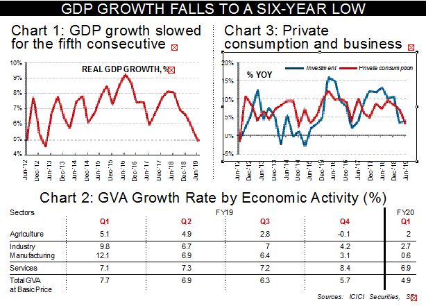 explained-how-to-read-gdp-data-explained-news-the-indian-express