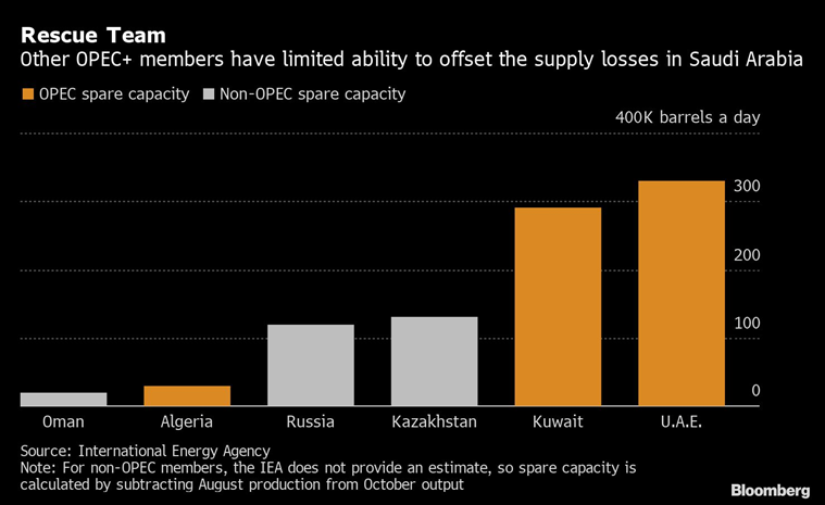 idle oil tycoon saudi fields time