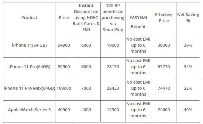 Apple, Apple iPhone 11, iPhone 11 discount, iPhone 11 HDFC Bank offer, iPhone 11 under Rs 40,000, iPhone 11 price in India, iPhone 11 specifications