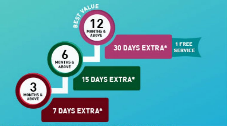 tata sky, dish tv, d2h, tata sky free recharge, dish tv free recharge, d2h free recharge, tata sky free one month recharge, dth free recharge