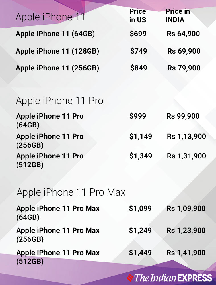 Iphone 12 Price In India 512gb