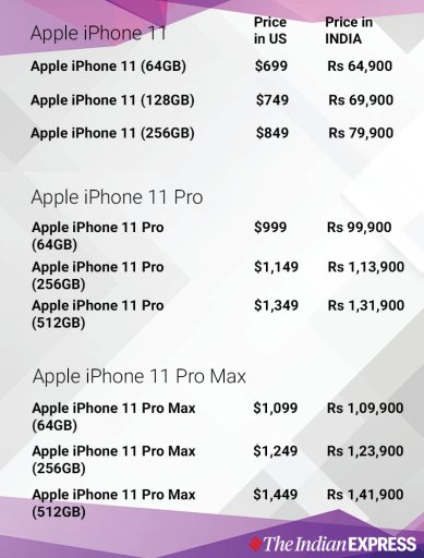 Apple Iphone 11 Cheaper In Us, Dubai: Full Comparison With India Prices |  Technology News - The Indian Express