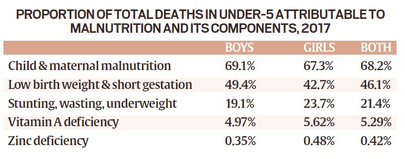 https://images.indianexpress.com/2019/09/malnutrition-2.jpg