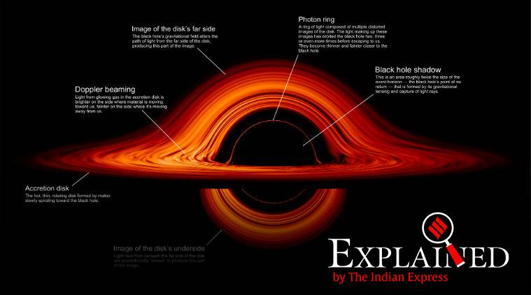nasa new visualisation of black hole, new nasa black hole visualisation, here is how a black hole looks, nasa shows a new black hole visualisation