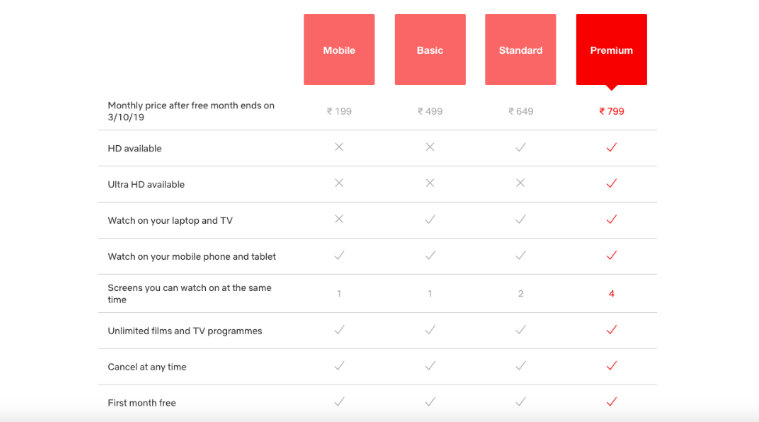 Airtel Xstream, Airtel TV, netflix, amazon prime, netflix india, hotstar, amazon prime vs netflix india vs hotstar, amazon prime vs netflix india, amazon prime ott video, netflix live streaming, netflix india ott video, hotstar ott video, hotstar subscription, hotstar subscription plans, hotstar subscription price list, netflix subscription price list