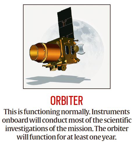 Explained: Chandrayaan-2, in perspective | Explained News ...