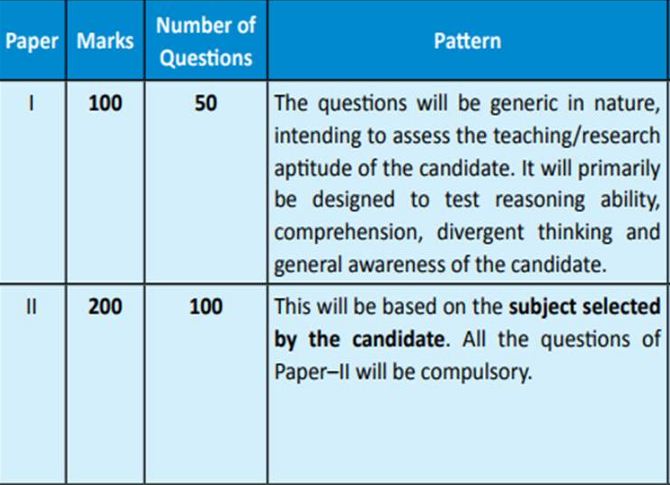 nta ugc net, net 2019, nta net 2019, nta net 2019 updates, net 2019 news, ugc net 2019 new syllabus, net exam pattern, net 2019 june syllabus, ntanet.nic.in, nta.ac.in, job news, teachers job, latest govt job notification, latest govt teacher job notification, sarkari naukri, sarkari exam, sarkari naukri result, employment news