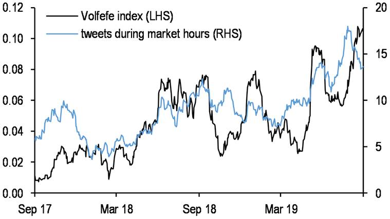‘Volfefe Index’ to measure how Trump’s Twitter musings move U.S. markets