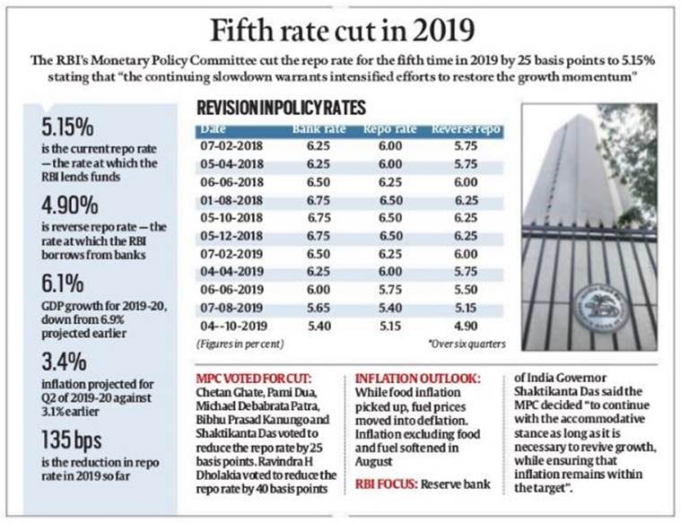 RBI monetary policy committee review rate cut, gdp growth rate