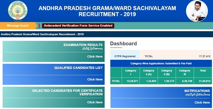AP Grama Sachivalyam, AP Grama Sachivalyam second cut-off list, AP Grama Sachivalyam result 2019, apgramasachivalyam.gov.in, andhra pradesh government jobs, sarkari naukri, sarkari naukri result, employment news, Gopal Krishna Dwivedi, job news, indian express, indian express news