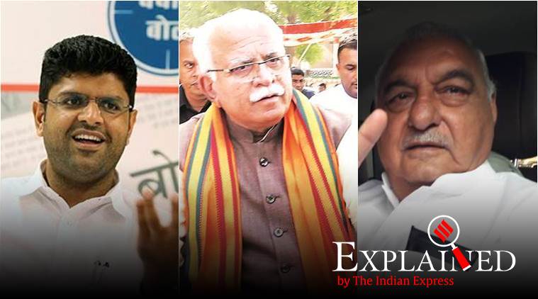 Haryana Assembly elections, haryana seats, Haryana bjp seats, BJP win in haryana, Haryana hung assembly, Haryana victory margin, indian express