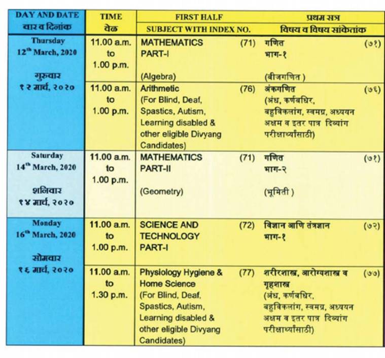 Maharashtra Board Hsc Ssc Time Table 2020 Released At Mahahsscboard