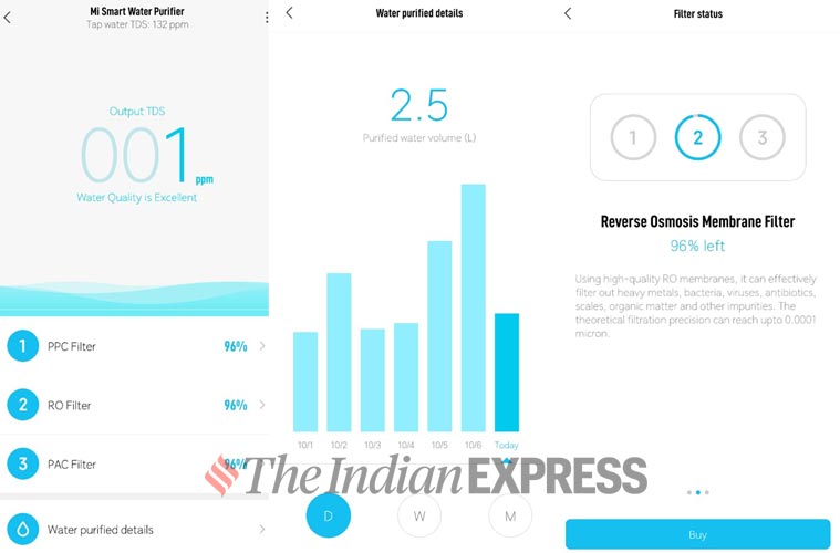 Xiaomi Mi Water Purifier review This smart product could change the