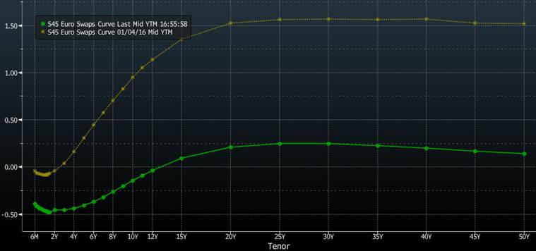 World’s best-run pension funds say it’s time to start worrying ...