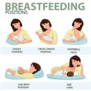 Best Position To Put Baby After Feeding At Adam Pierce Blog