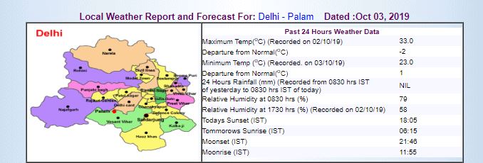 Weather Forecast Today Highlights Rain Lashes Parts Of Delhi Ncr