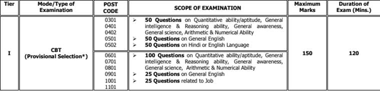 DRDO, DRDO CEPTAM, drdo septam exam date, drdo careers, drdo.gov.in, drdo jobs, govt jobs, defence research organisation, employment news, sarkari naukri, sarkari naukri result,