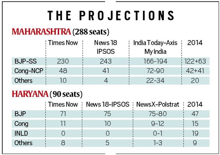 Maharashtra Election Result 2019 Live Updates: Maharashtra Vidhan Sabha ...