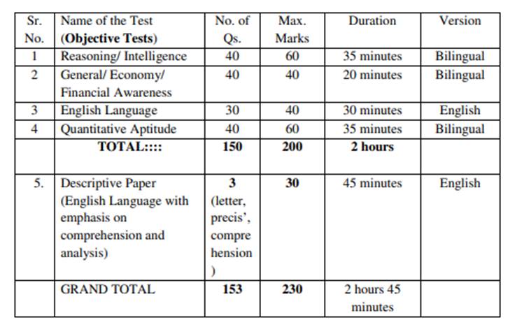 epfo-ssa-prelims-result-declared-check-phase-ii-exam-details-steps-to