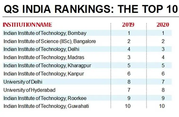 education system in india ranking