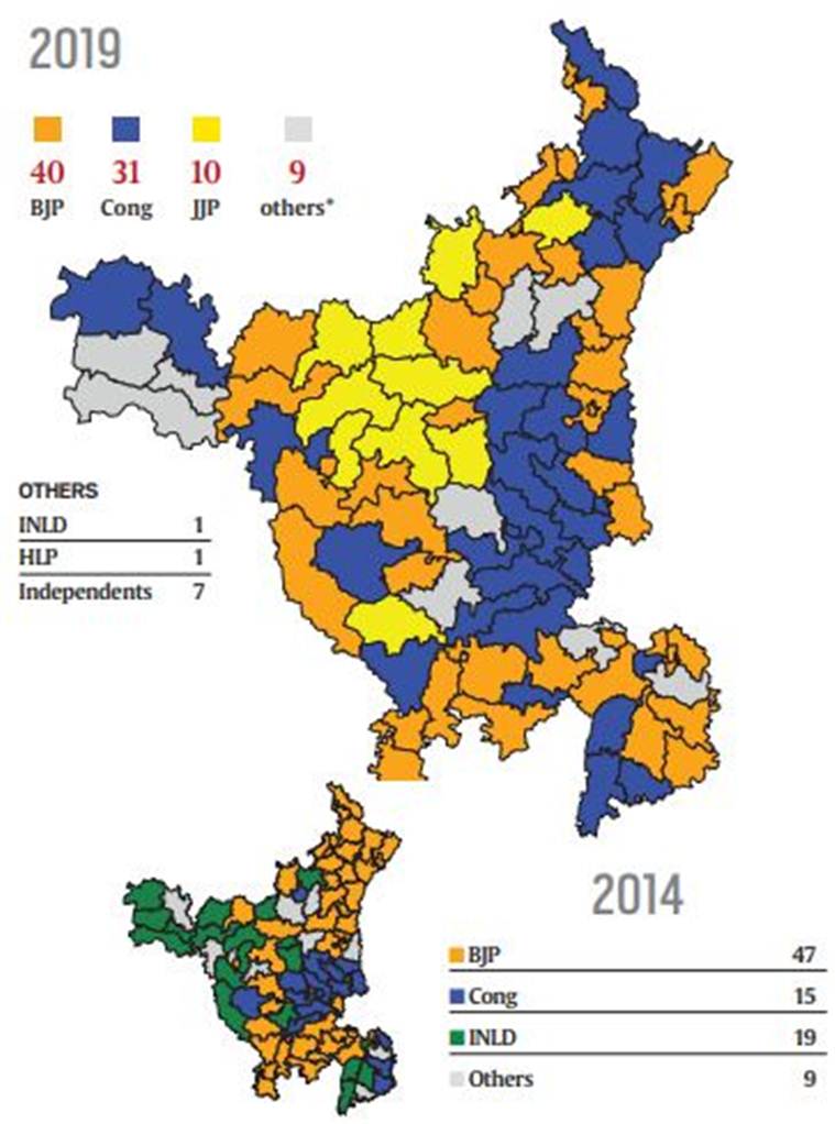 Haryana election result explained Rise of Dushyant Chautala, BS Hooda