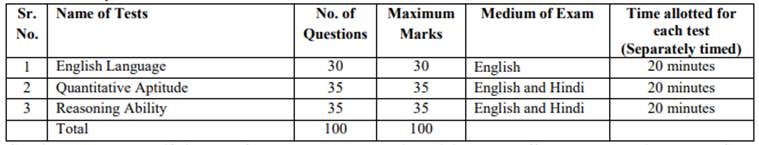 ibps Po prelims call letter, ibps.in, ibps PO preliminary PO exam admit card download link, ibps po exam date, ibps po exam pattern, ibps jobs, ibos careers, banking jobs, govt bank jobs, sarkari naukri, sarkari naukri result, employment news