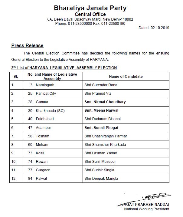 haryana election news bjp list