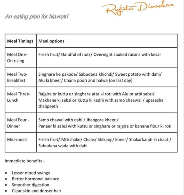 Fasting this Navratri? Nutritionist Rujuta Diwekar has a diet plan for