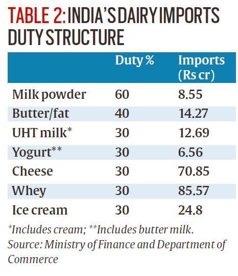 Dairy industries, RCEP, Dairy industries RCEP, Regional Comprehensive Economic Partnership, whats is RCEP, Dairy industry opposes RCEP, express explained, indian express