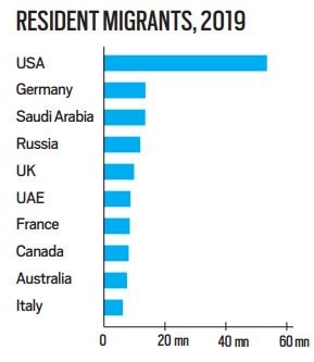 Telling Numbers: What Indians living abroad have been sending home over the years