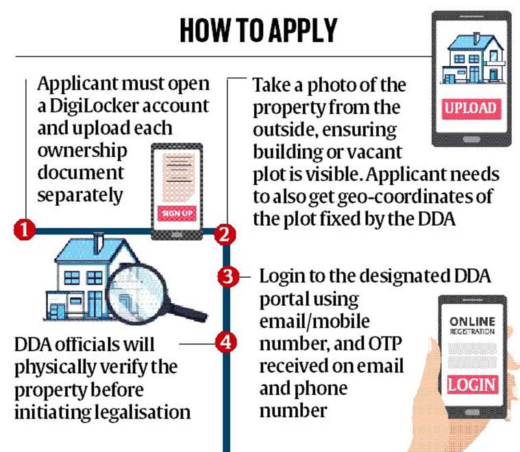 How To Check Dda Property Ownership In Delhi Property Walls