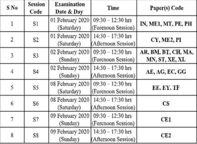 IIT-Delhi, GATE 2020, gate 2020, gate 2020 schedule, gate 2020 exam date, Graduate Aptitude Test in Engineering 2020, how to clear gate 2020