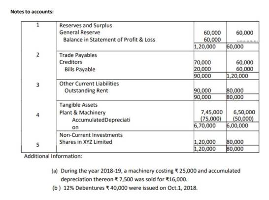 DCP-116C Pdf Exam Dump