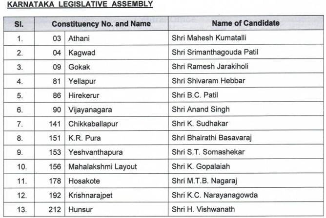 Karnataka: Bjp Fields 13 Disqualified Congress-jd(s) Mlas For Assembly 