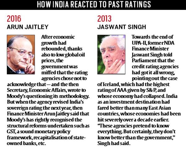 Moody, Moody rankings, rural distress, unemployment, job crisis, jobless growth, poverty, agrarian crisis, Indian Express