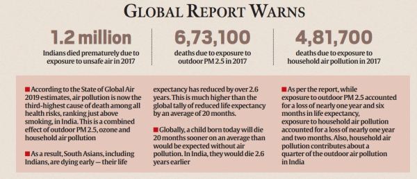 delhi air pollution, smog, aqi levels