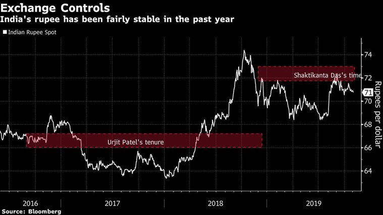 Shaktikanta Das, RBI Governor, Reserve Bank of India, RBI Governor Shaktikanta Das, Shaktikanta Das RBI, RBI Shaktikanta Das, Business news, Indian Express