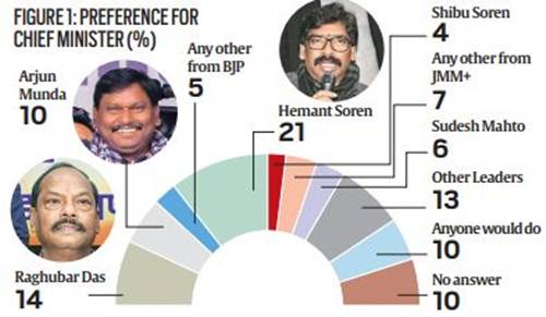 Explained: How Jharkhand Assembly Elections Result Fits Into A Pattern ...