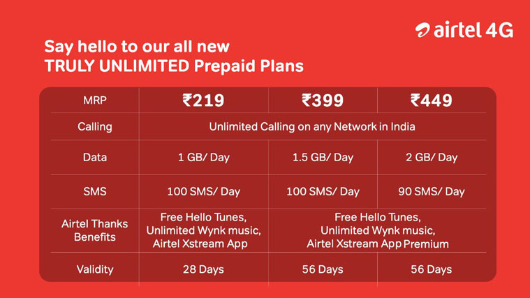 Vodafone Unlimited Data Plans 2020