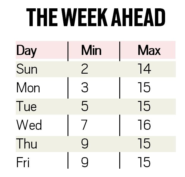 delhi weather, delhi weather today, delhi cold weather, delhi temperature, cold wave in delhi, delhi winters, delhi city news