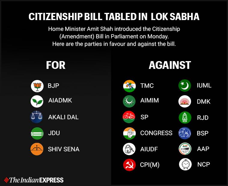 https://images.indianexpress.com/2019/12/Citizenship-Bill-tabled-in-Lok-Sabha.jpg