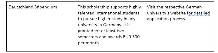 Top countries offering scholarships to pursue higher education