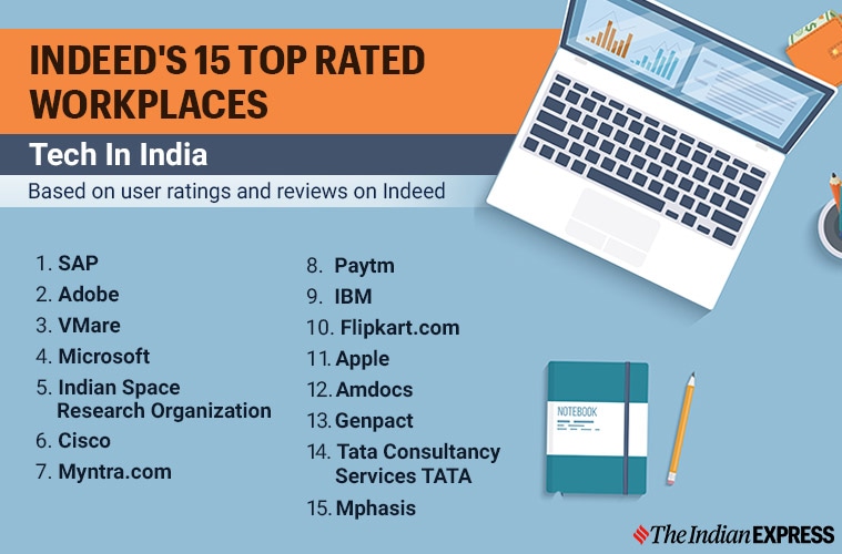 indeed, best company in india, isro 