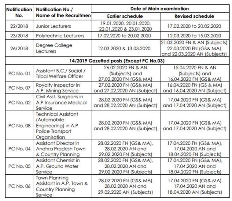 APPSC releases revised recruitment exam calendar From group 1 services