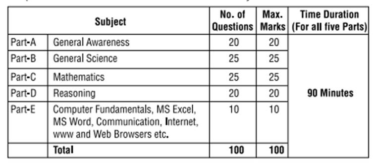 delhi-police-head-constable-recruitment-for-12th-pass-applications