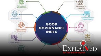 Good Governance Index, Good Governance Index Report, Good Governance Day, Good Governance, Express Explained, Indian Express