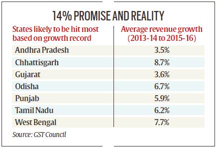GST, GST compensation, Nirmala Sitharaman, economy slowdown, Goods and Services Tax, Indian Express